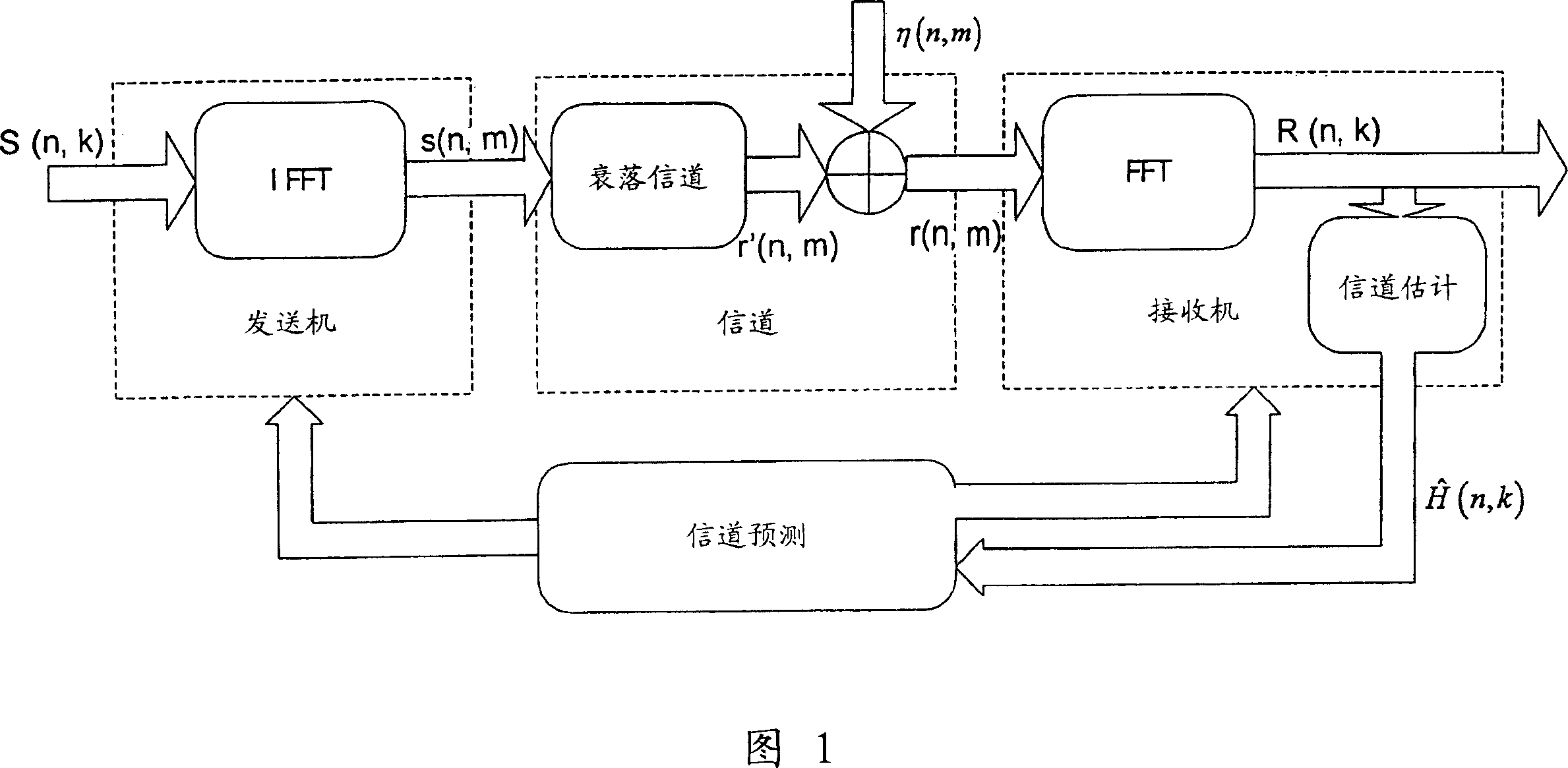 Frequency domain communication channel prediction arithmetic