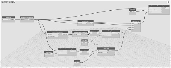 Construction process information automatic classification and coding system based on BIM technology