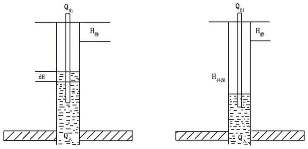 A method based on model-coupling exhaustive method to realize low-permeability reservoir inter-operating system optimization method