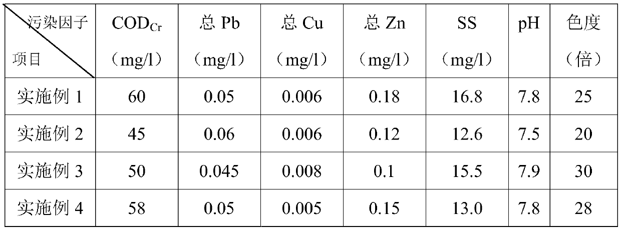 Treatment method of copper material production circulating water