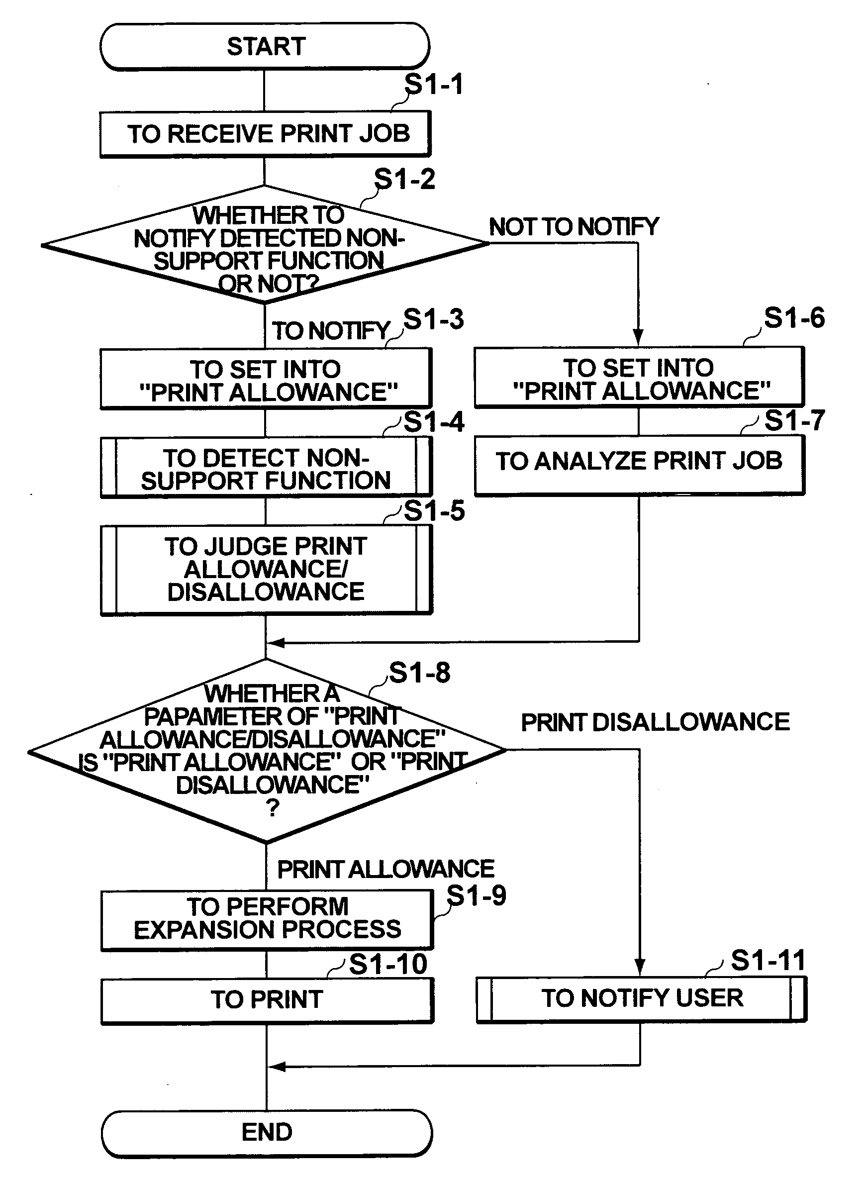 Printing apparatus