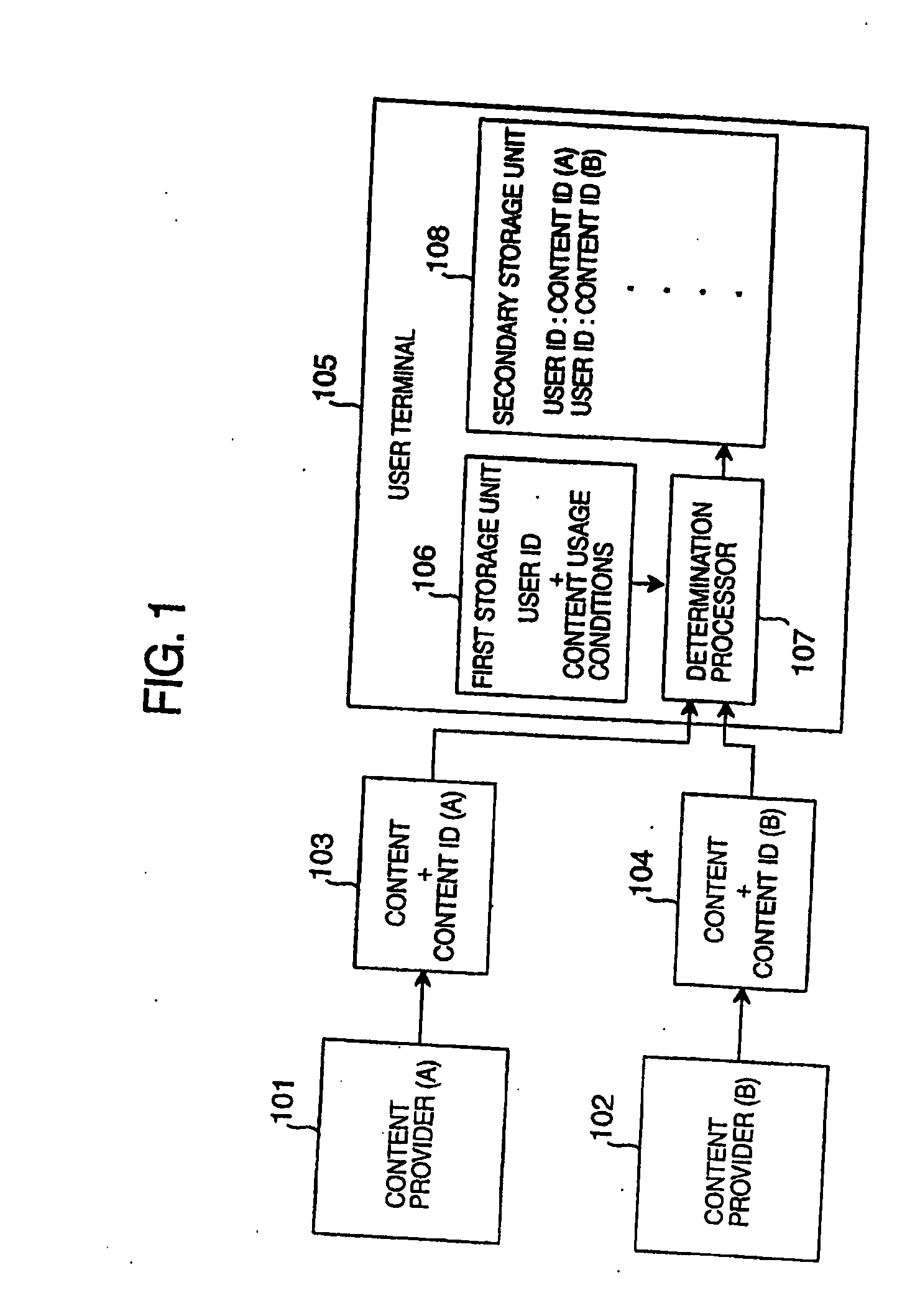 Content usage management system method, and program providing medium therefor