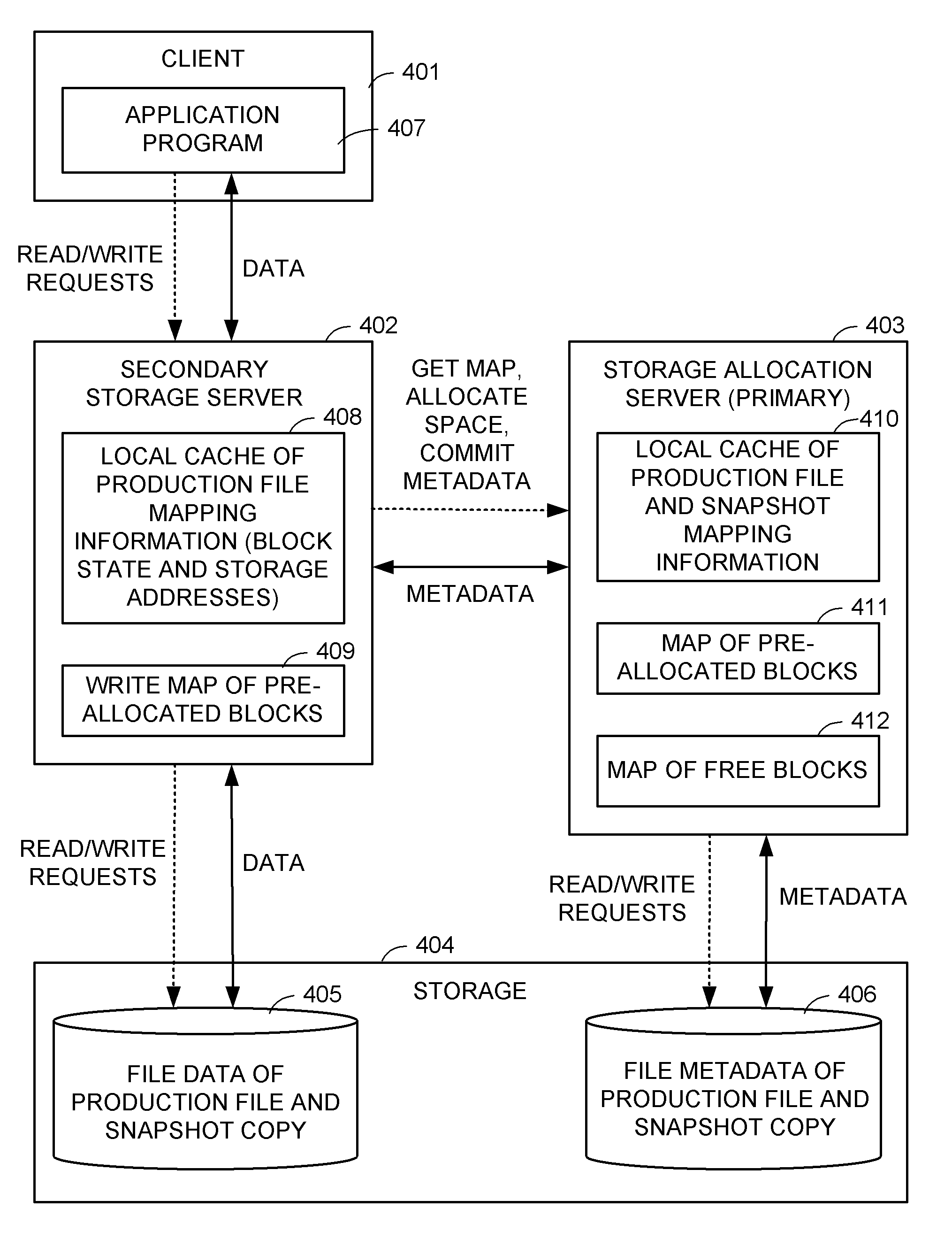 Distributed maintenance of snapshot copies by a primary processor managing metadata and a secondary processor providing read-write access to a production dataset