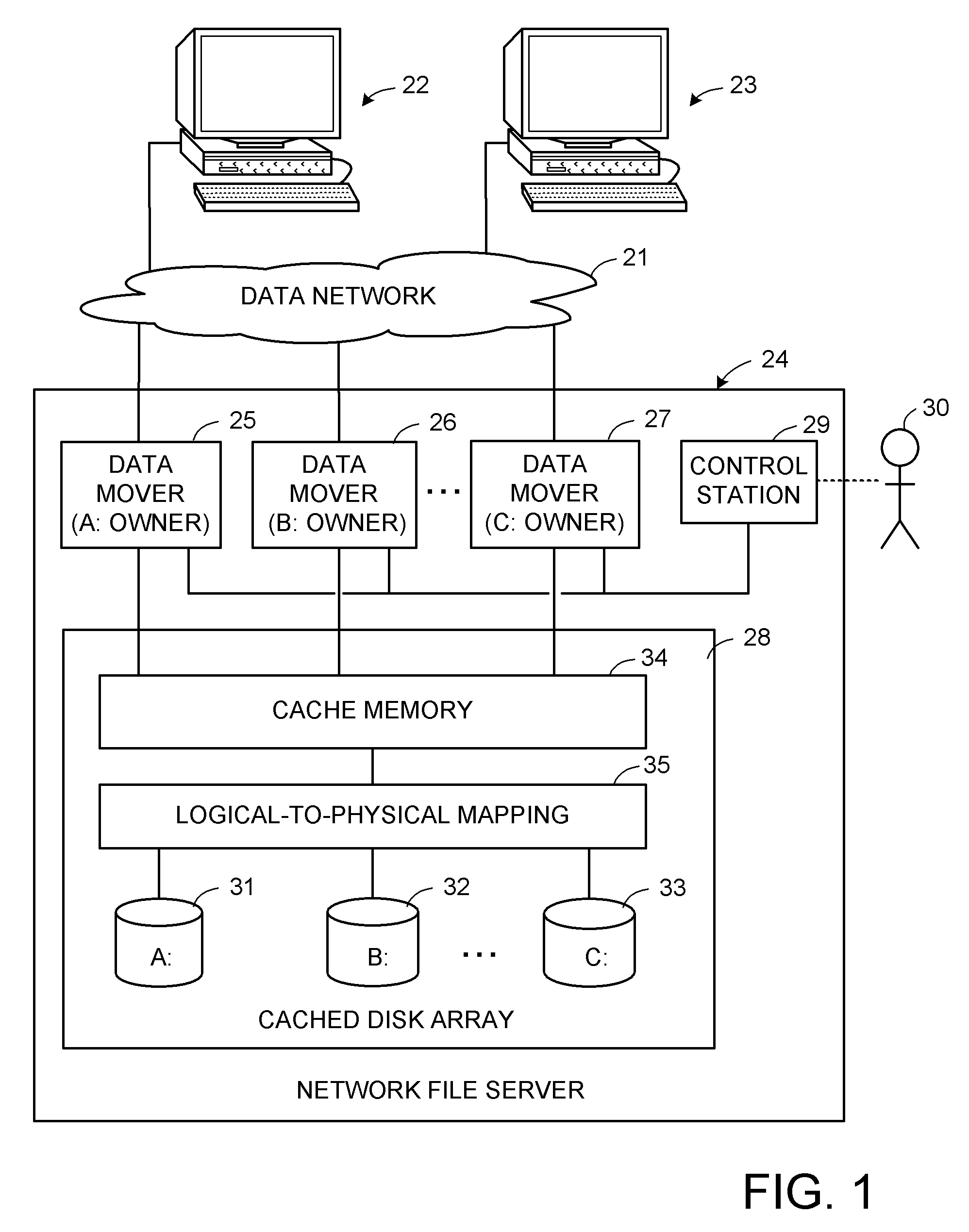 Distributed maintenance of snapshot copies by a primary processor managing metadata and a secondary processor providing read-write access to a production dataset