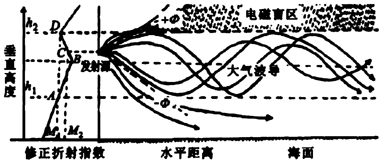 Signal transmission method and communication equipment