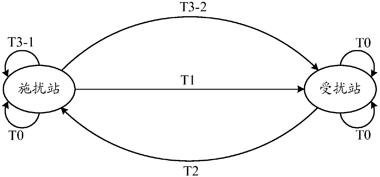 Signal transmission method and communication equipment