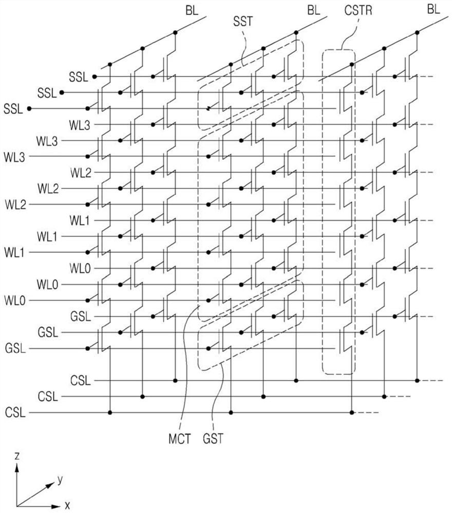 Three-dimensional flash memory device supporting bulk erase operation and manufacturing method therefor