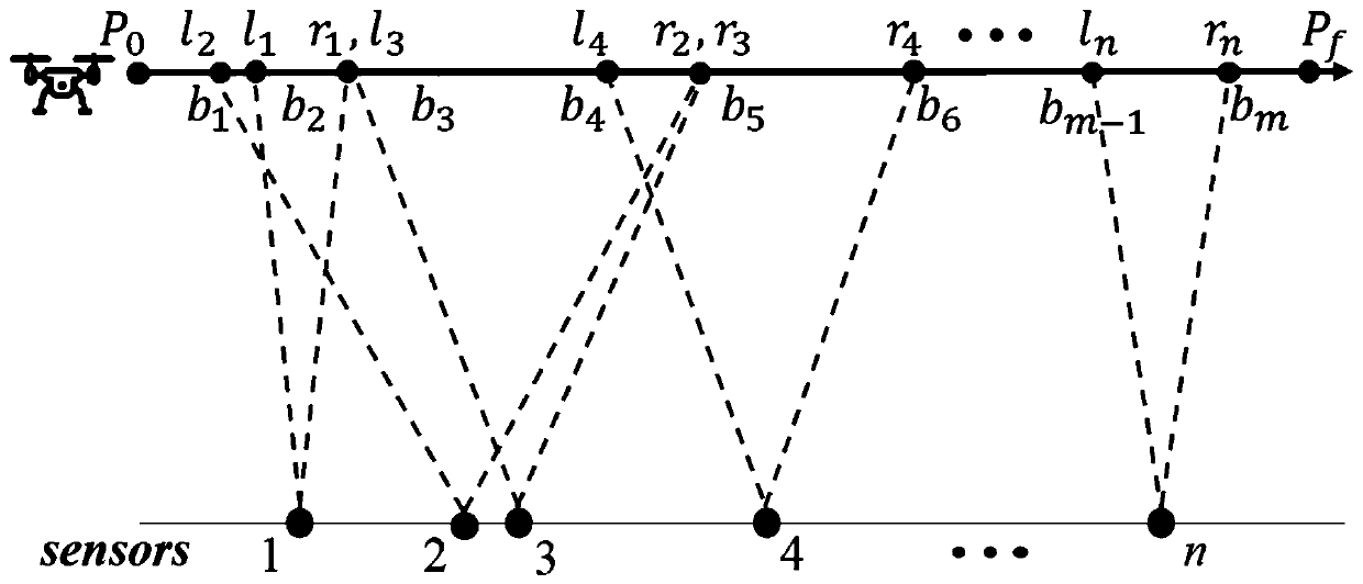 Unmanned aerial vehicle optimal speed scheduling method based on actual model in wireless sensor network data acquisition