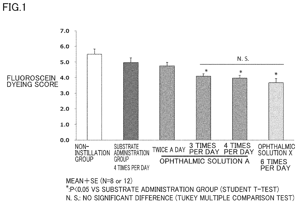 Ophthalmic composition containing diquafosol or salt thereof, vinyl-based polymer and cellulose-based polymer