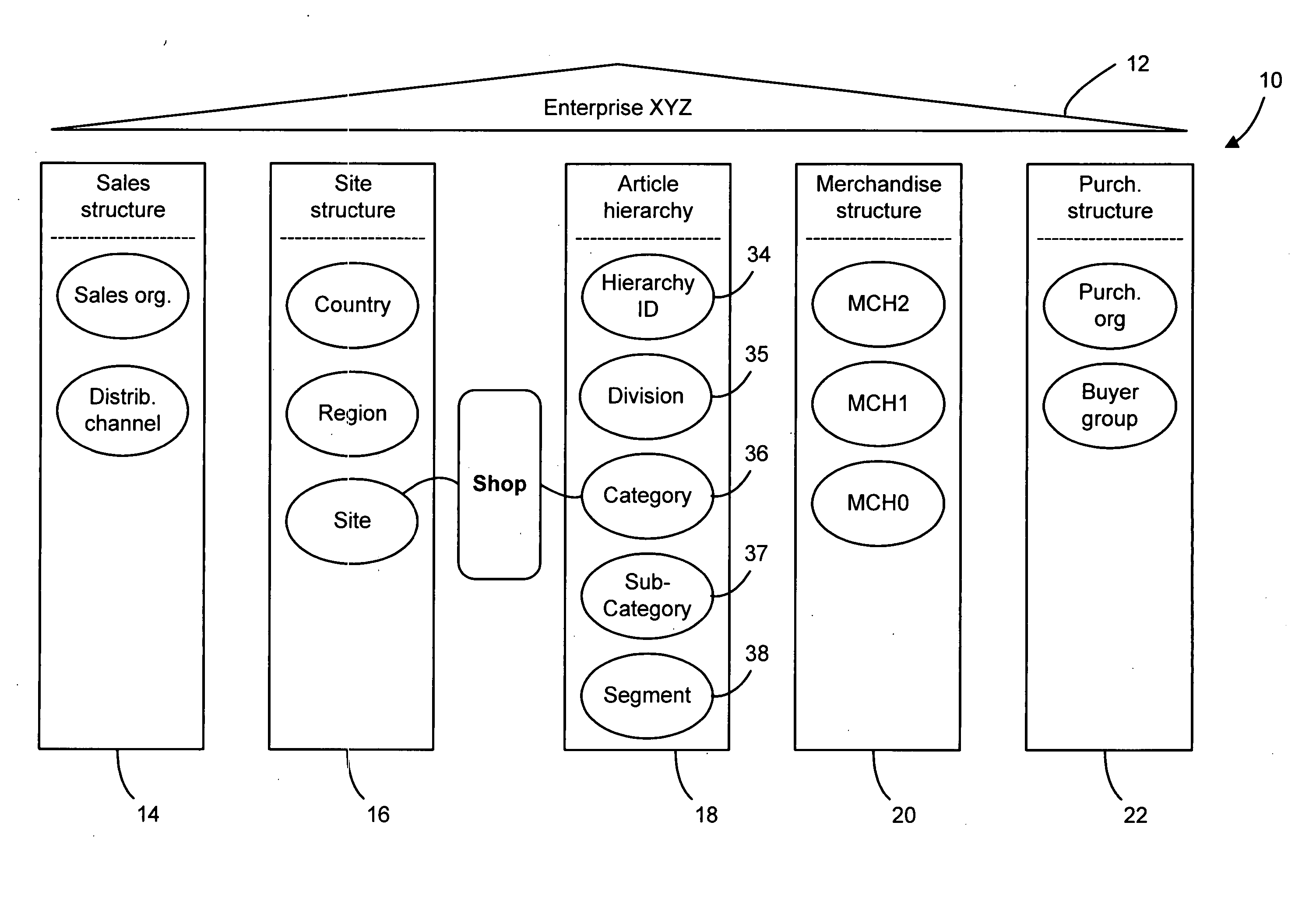 System and method for assortment planning