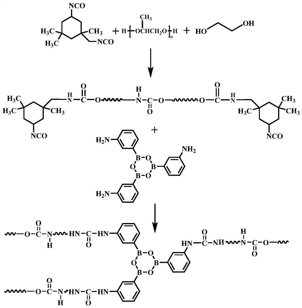 Self-repairing polyurethane based on boroxine and preparation method of self-repairing polyurethane