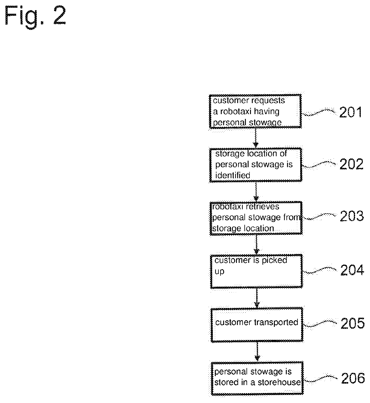 Method for providing personal stowage using a highly or fully automatically operated vehicle