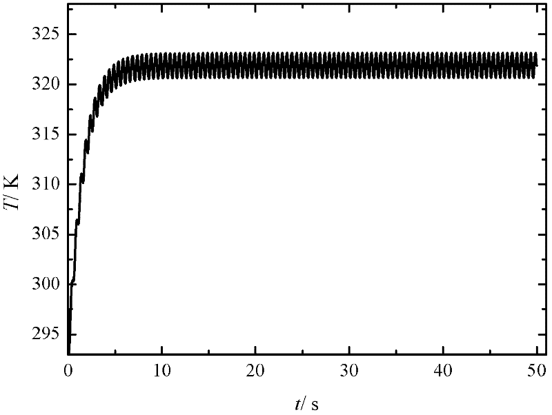 Method for measuring Seebeck coefficient of micro/nano thermoelectric materials or devices