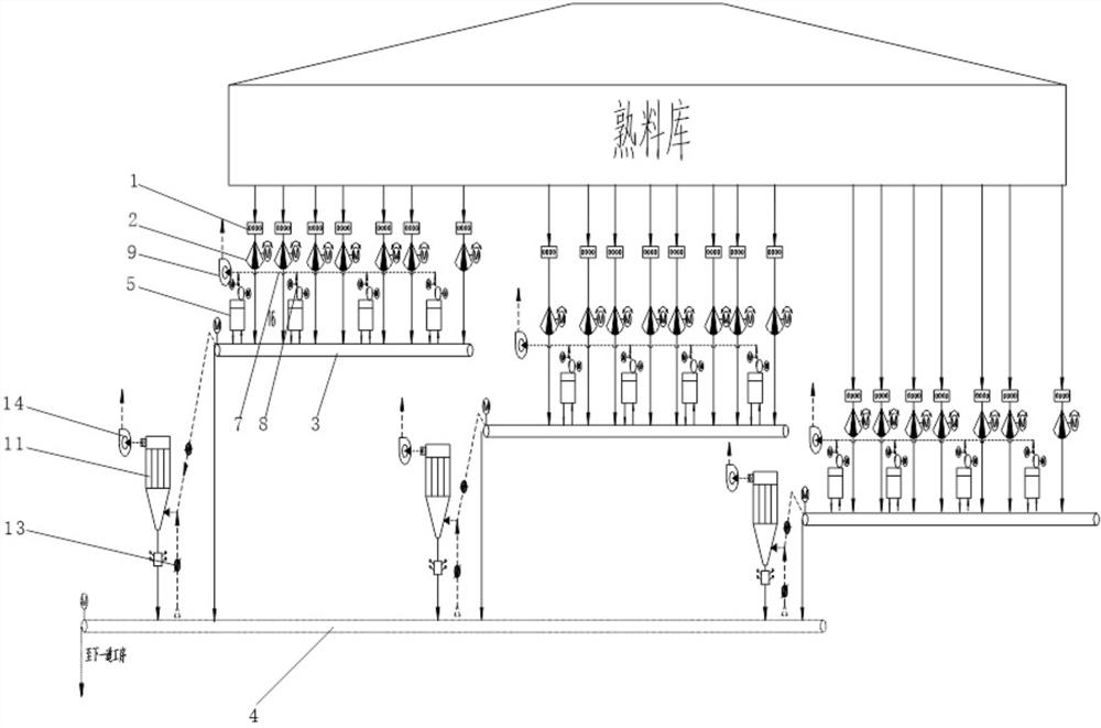 A device for reducing dust at the bottom of clinker silo and its application method