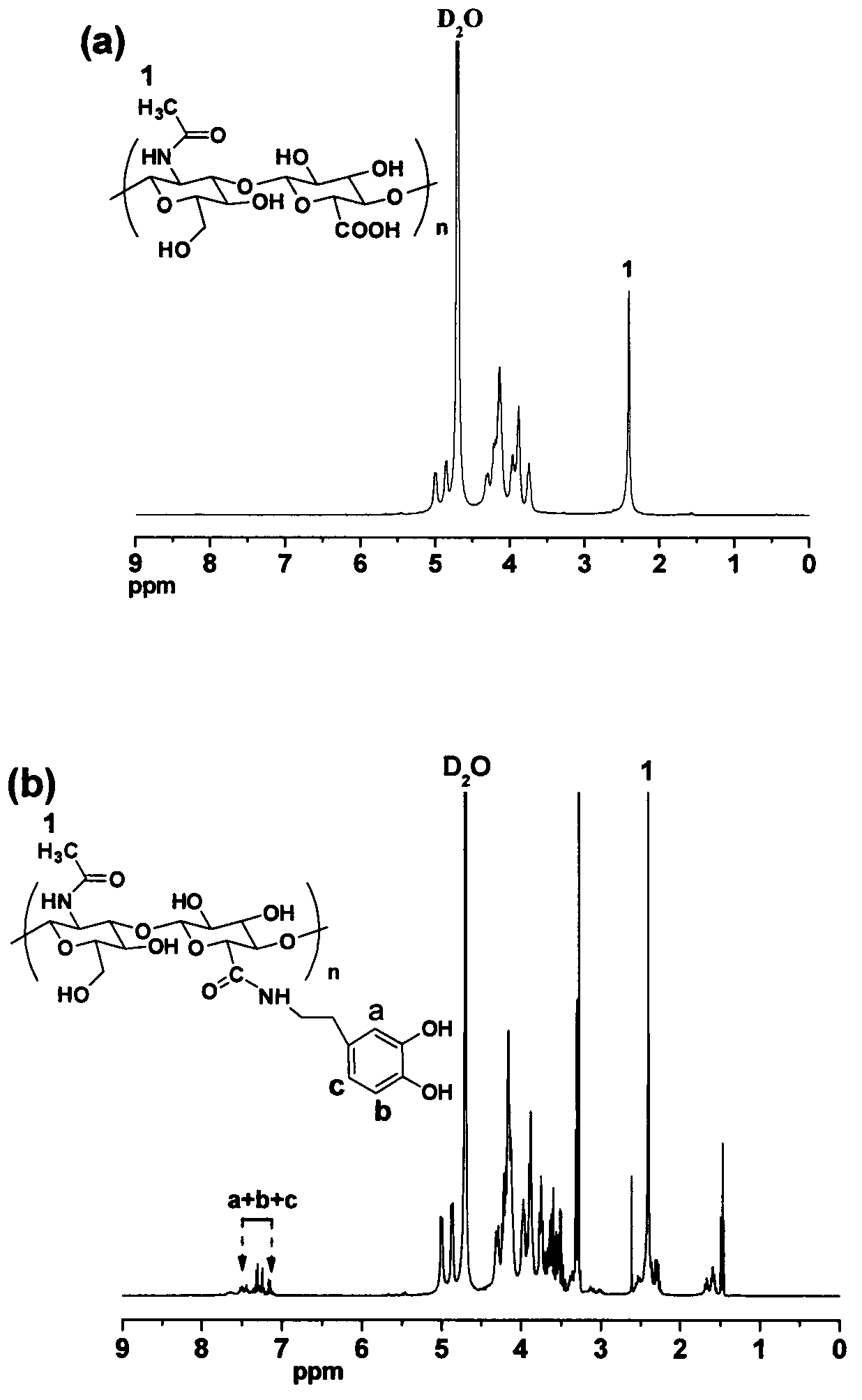 Method for preparing dopamine-modified hyaluronic acid micelle