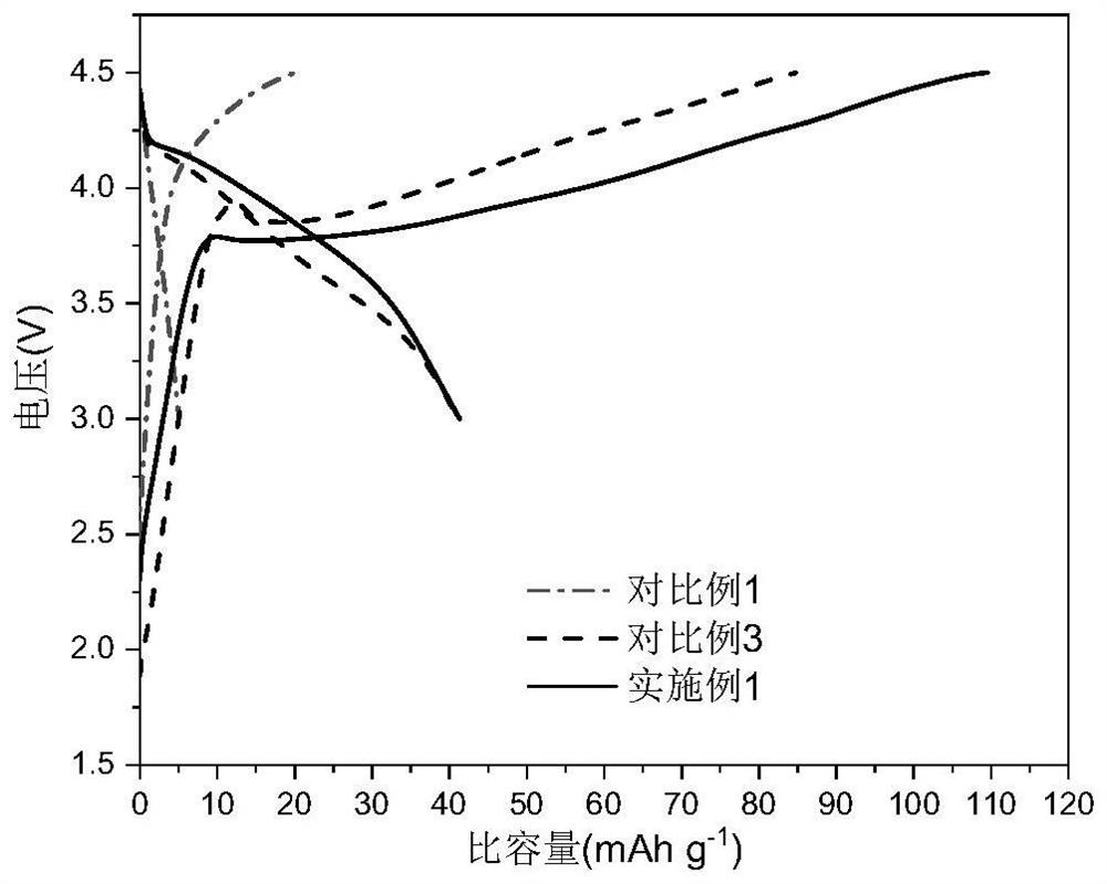 Freeze-drying-based lithium ion battery positive electrode lithium supplementing method and product