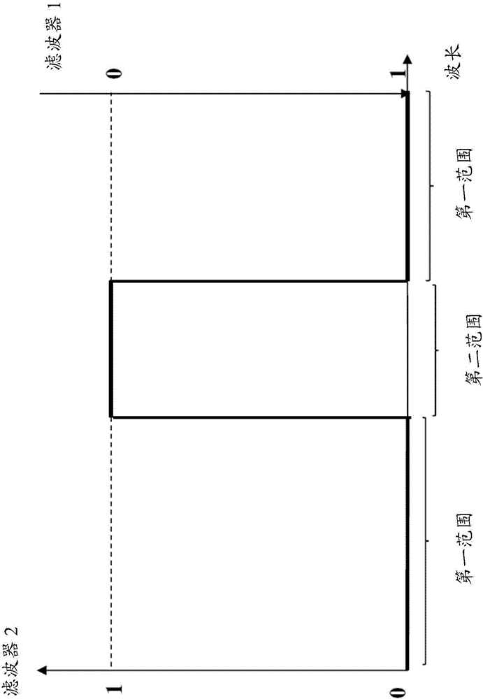 Method and apparatus for thermal mapping and thermal process control