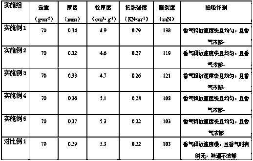 Method for preparing heat-sensitive non-combustion tobacco sheet based on kraft lignin