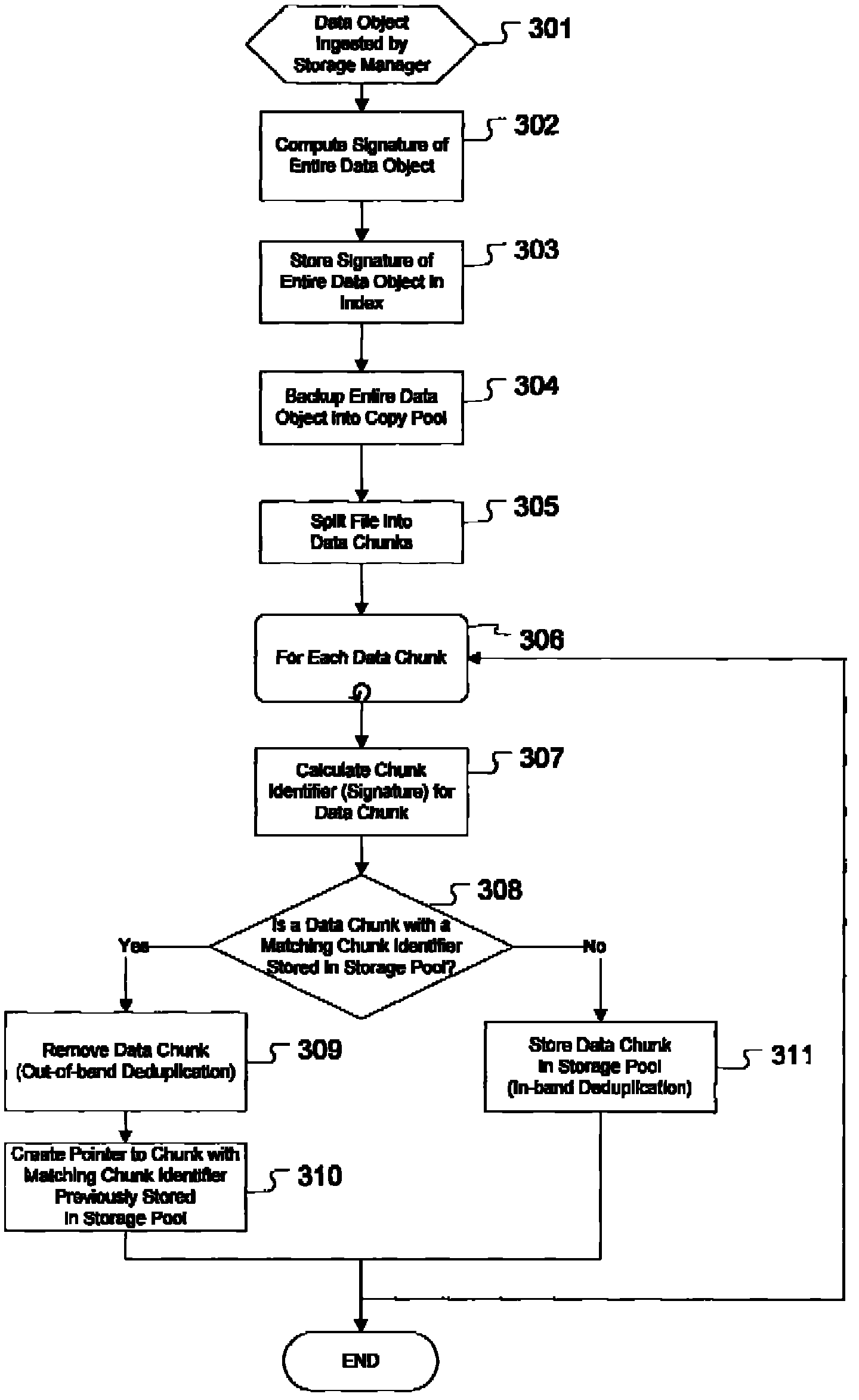 Method and system for assuring integrity of deduplicated data