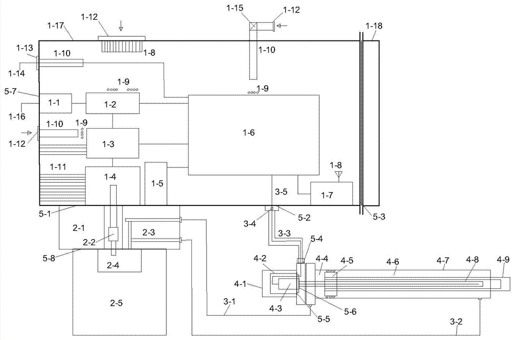 An electromechanical-hydraulic integrated structure with electromagnetic shielding