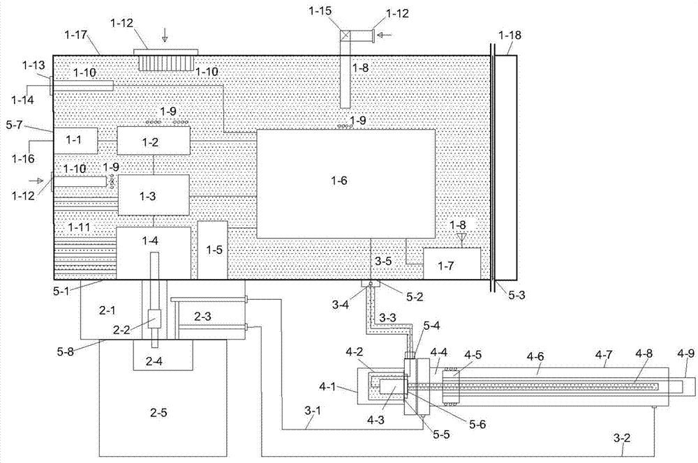 An electromechanical-hydraulic integrated structure with electromagnetic shielding