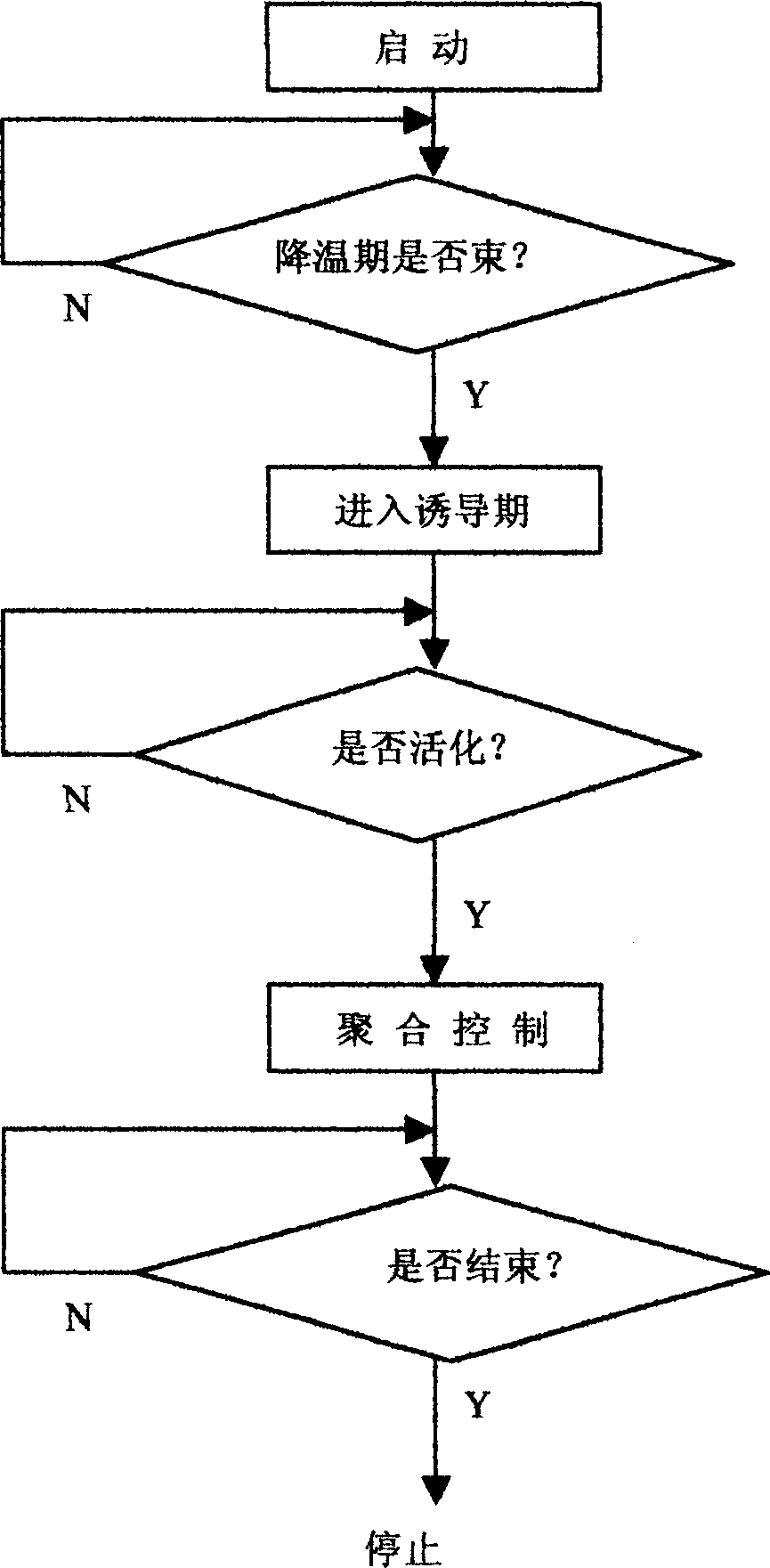 Full-automatic control method using fuzzy control for temp of polymerizing reactor