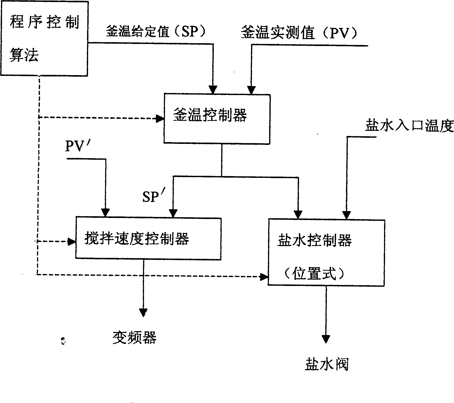 Full-automatic control method using fuzzy control for temp of polymerizing reactor