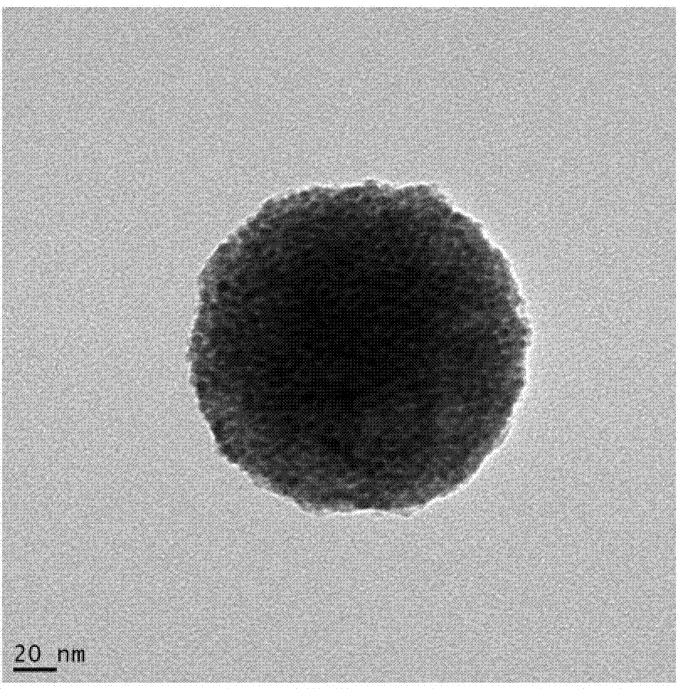 A kind of preparation method of γ-fe2o3/sio2 nanocomposite material and nanocomposite material particle