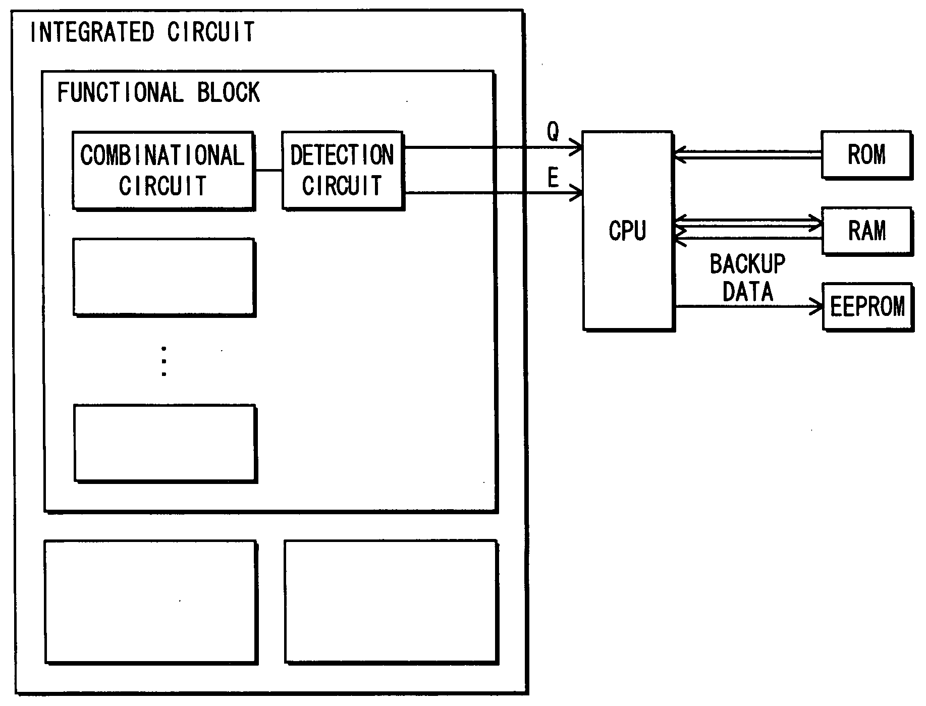 Semiconductor integrated circuit including a malfunction detection circuit, and a design method for the same