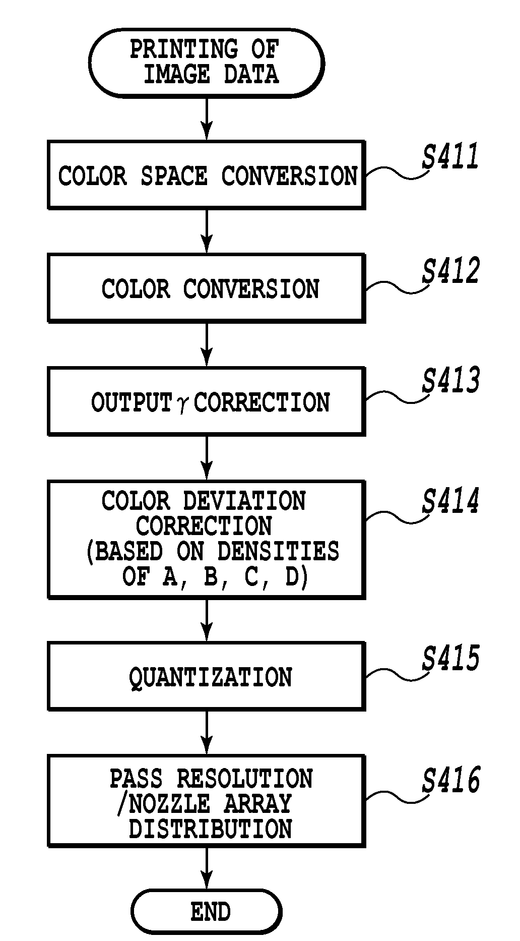 Printing apparatus and calibration method