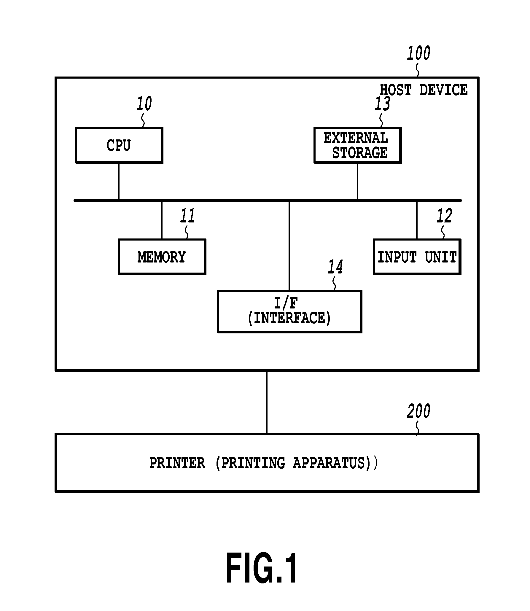 Printing apparatus and calibration method