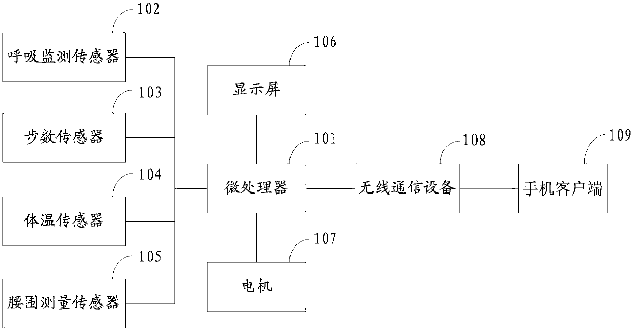 Multifunctional abdomen weight losing auxiliary waistband and method