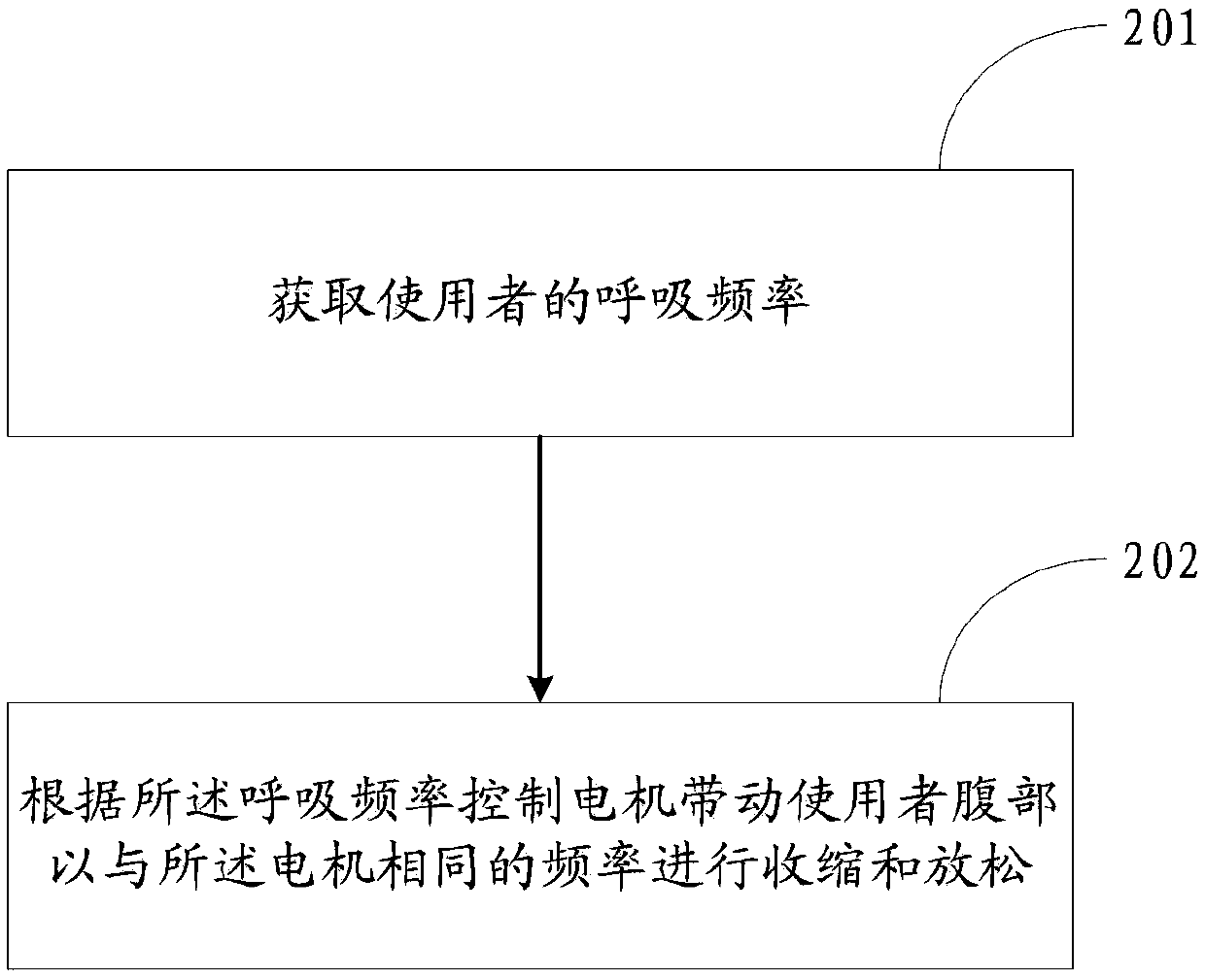 Multifunctional abdomen weight losing auxiliary waistband and method