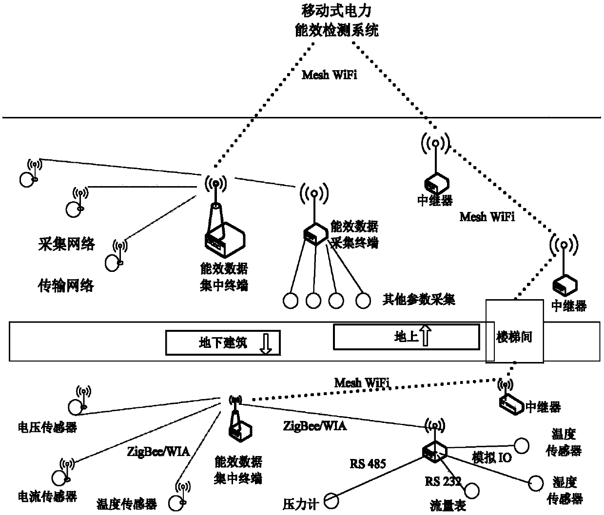 A mobile power energy efficiency detection method and system thereof