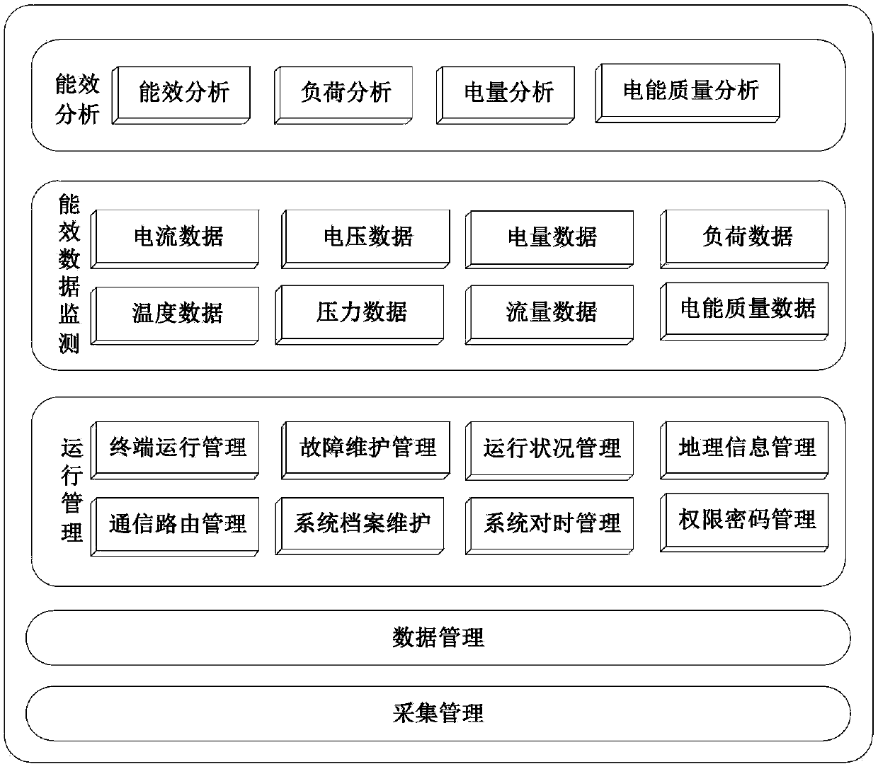 A mobile power energy efficiency detection method and system thereof