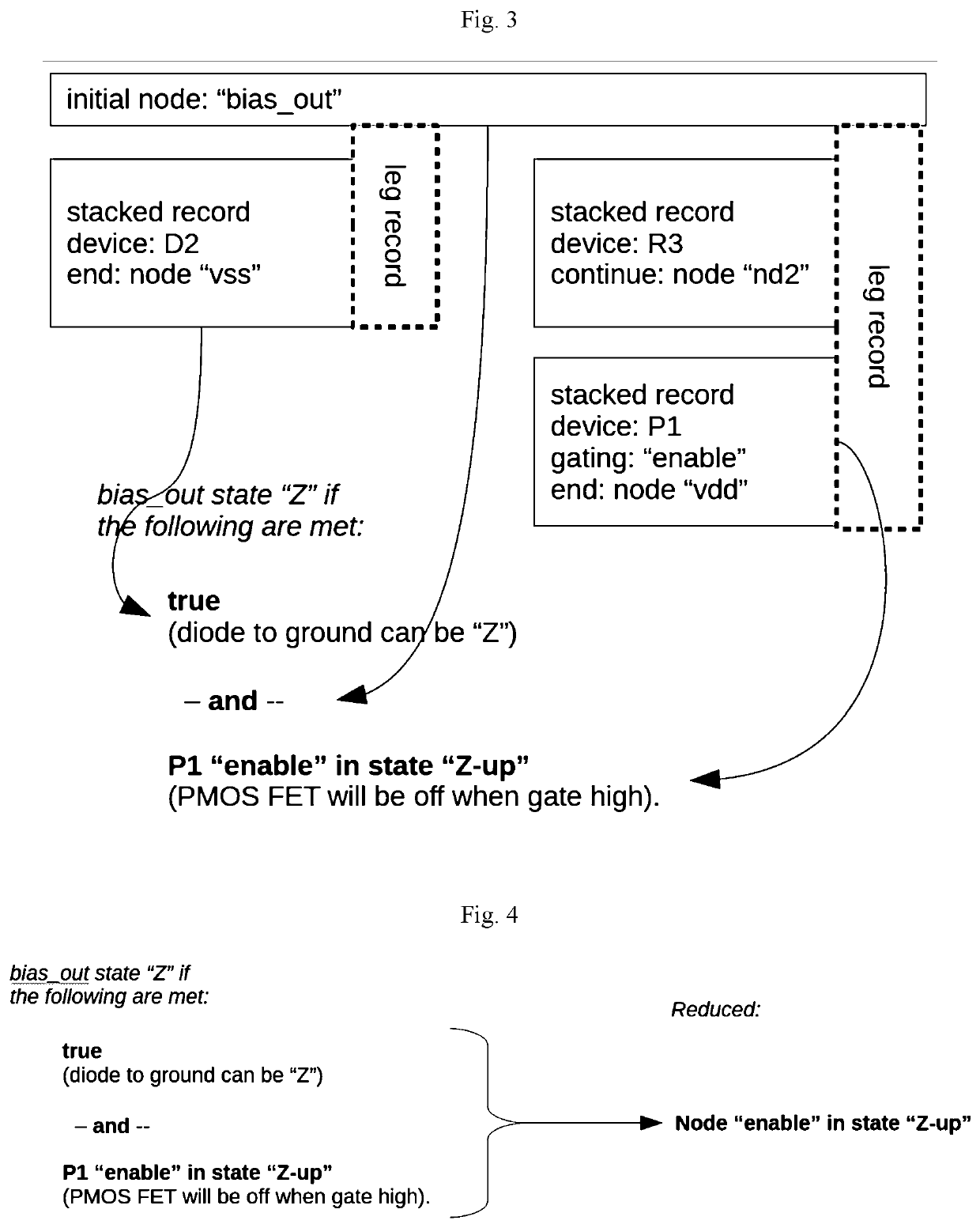 Logical detection of high impedance floating FET gates