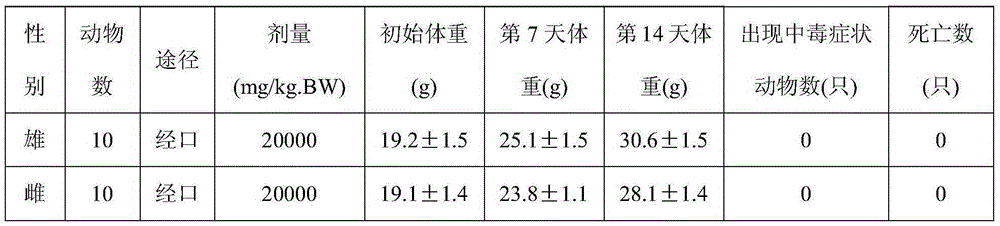 Unsaturated fatty acid dietary supplement and preparing method thereof