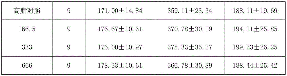 Unsaturated fatty acid dietary supplement and preparing method thereof