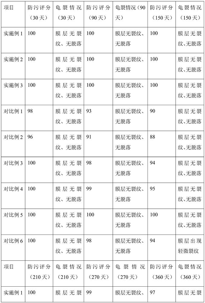 Anti-cracking zinc acrylate antifouling paint and preparation method thereof