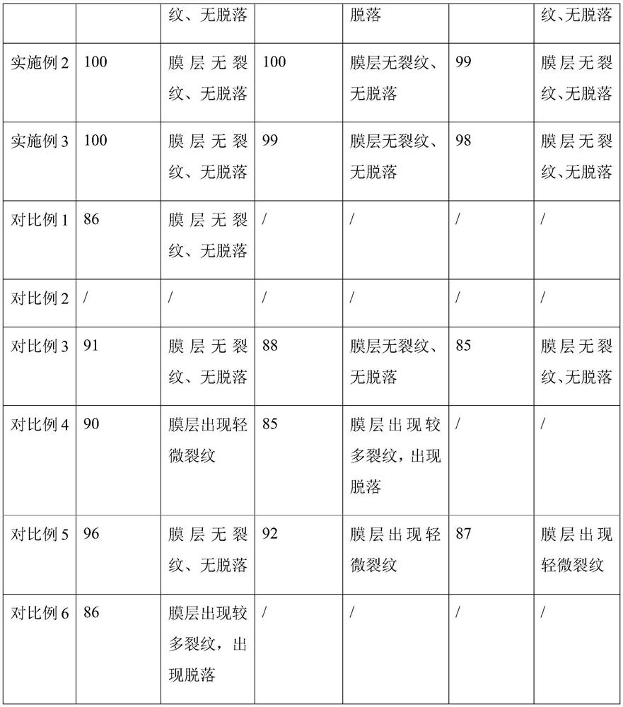 Anti-cracking zinc acrylate antifouling paint and preparation method thereof