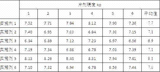 Camostat mesilate orally disintegrating tablet, and preparation method and new application thereof