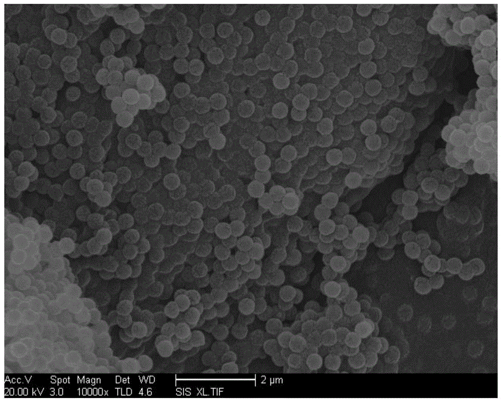 Preparation method of hollow polyimide composite microspheres