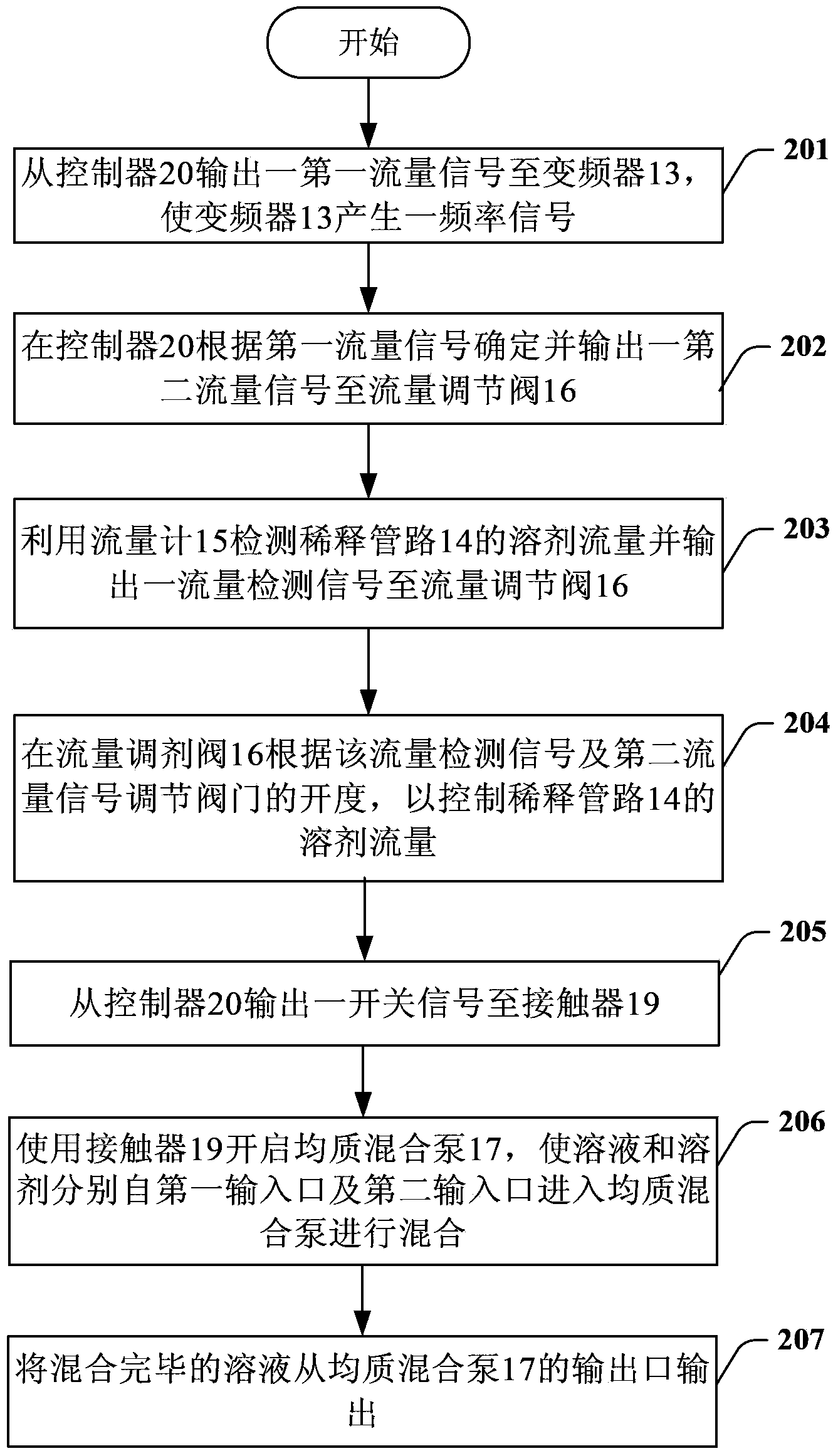 Device for diluting concentrated solution and method