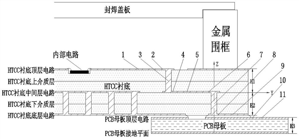 Ultra wide band millimeter wave vertical interconnection structure based on HTCC