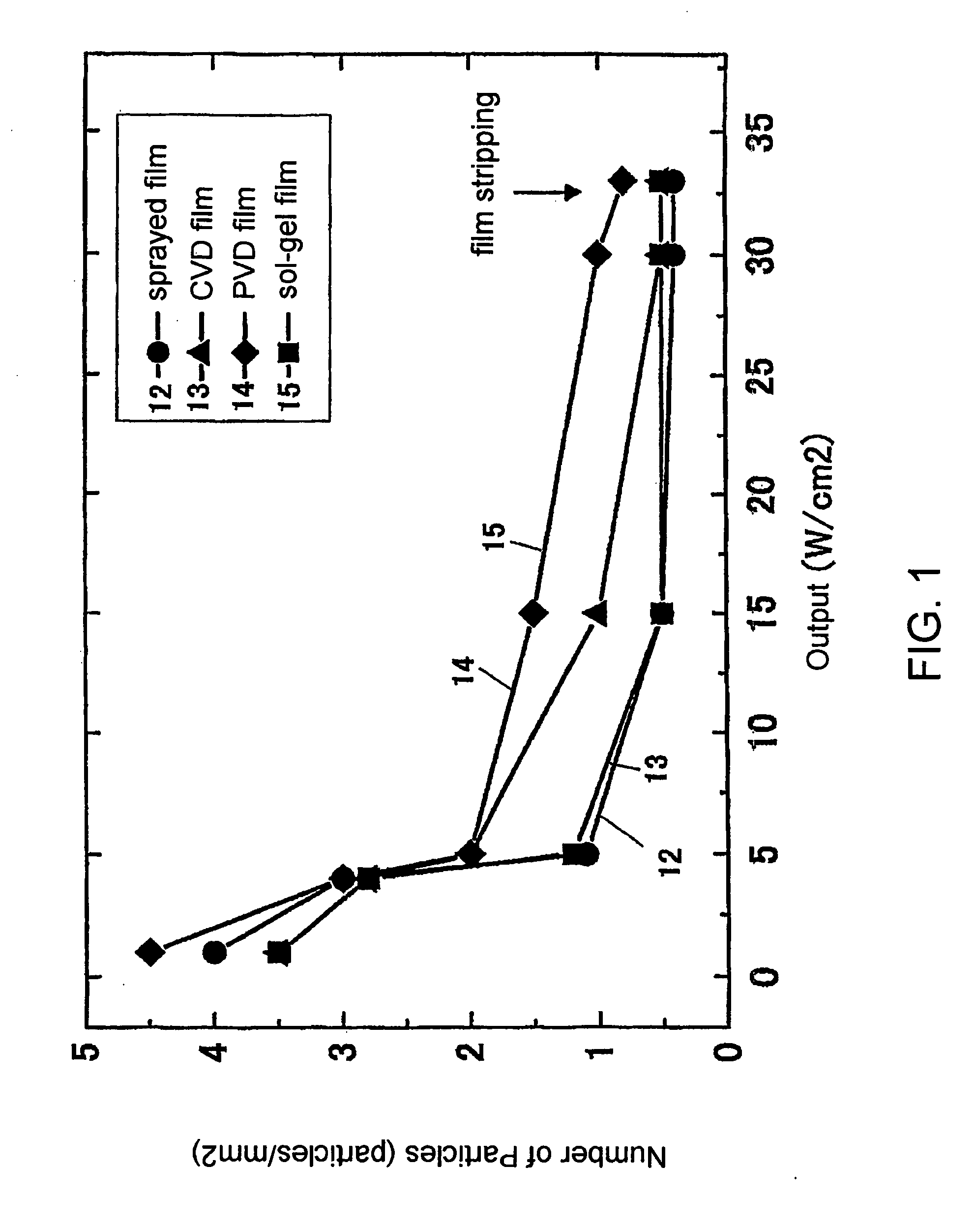 Multilayer structural body and method for cleaning the same