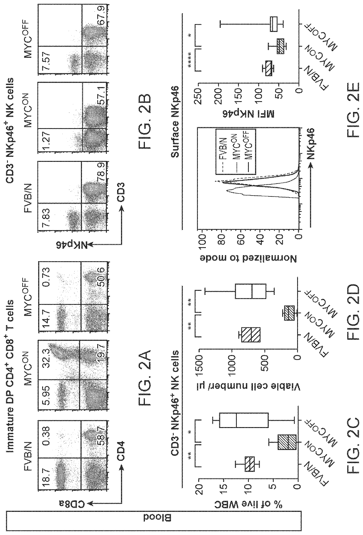 Profiling and treatment of myc-associated cancers