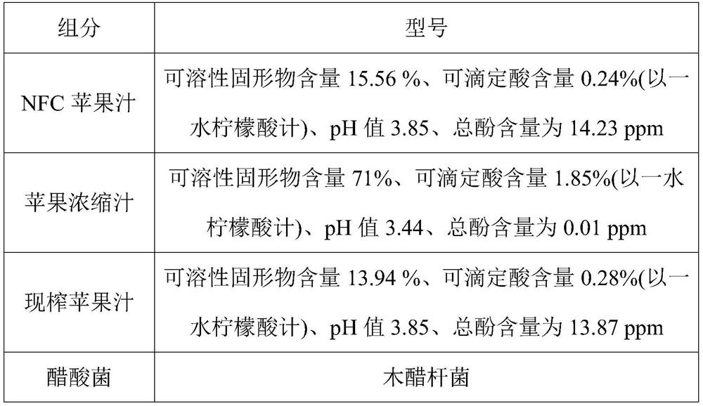 A kind of preparation method of apple cider vinegar and product prepared therefrom