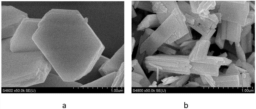 A method of preparing a layered perovskite type strontium- tantalum-based ternary oxide photocatalyst