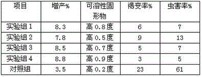 Special organic-inorganic compound fertilizer for apples