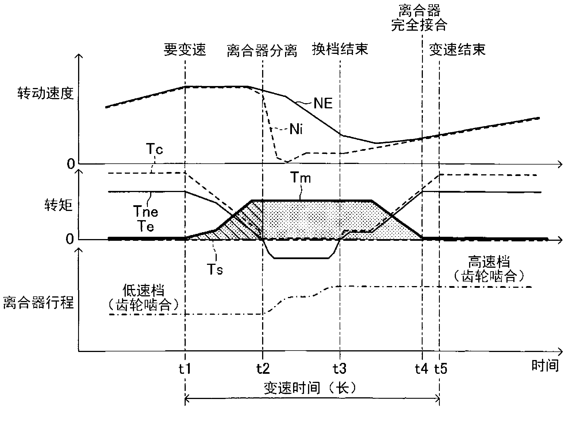 Vehicle power transmission control device